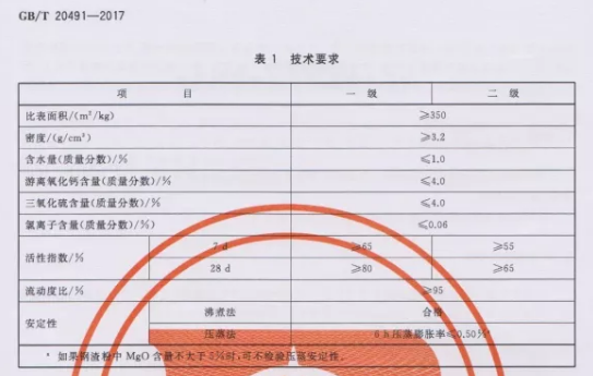 5946dd8be24b49ec0c8590af3cab4a3f 钢渣粉质量尺度