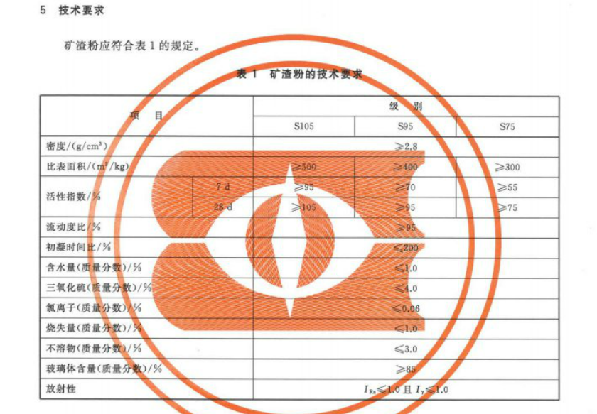 60d1d5f96e78b755695ee500eef0ada2 矿渣粉质量尺度