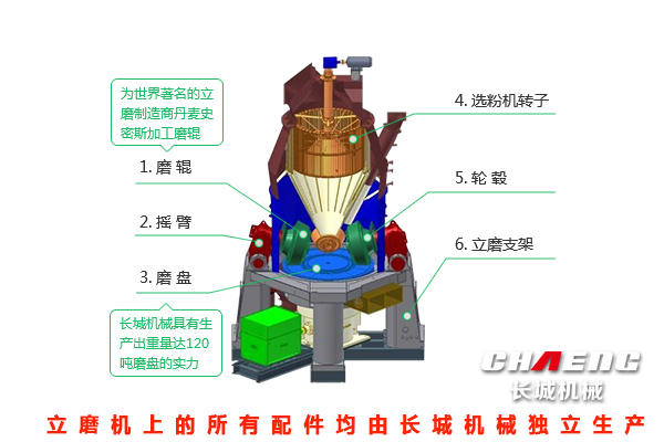 7c3f6dd1cb3979fe3c411e9319b6d2fd 立磨机设备厂家