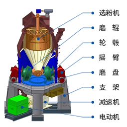 211649cebecdb660da27eb6150f75b23 立磨机简图