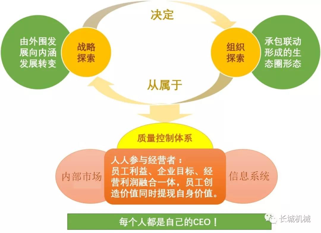 0f3e5f06059e47b3756847a8e8786a3a 治理模式365电竞机械