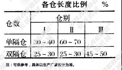 7a3c310e97fffe7b084c066f08411e8a 球磨机仓室