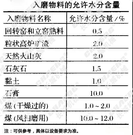 940e1c5ce32772d388e2548e659eeeef 球磨机规格