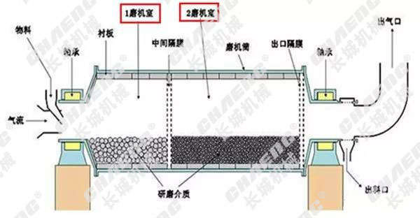 c3ae6638ce524c167a5591691f631fe6 球磨机设备厂家