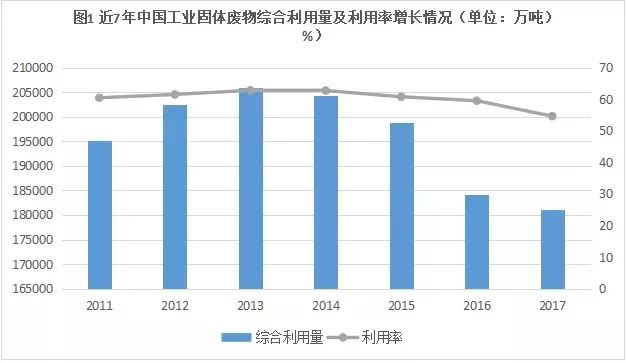 da594ee3f8023fb657c5711d3d370ae6 工业固废