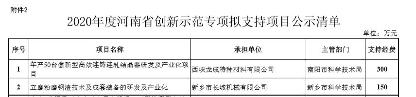 8ec4d81b657309b9e6cd9ed5433fd7fb 河南省创新项目
