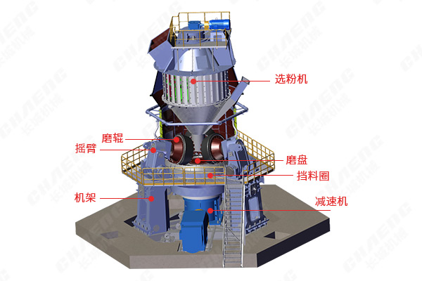 新乡365电竞机械GRMS系列立磨机结构 新乡365电竞机械GRMS系列立磨机结构