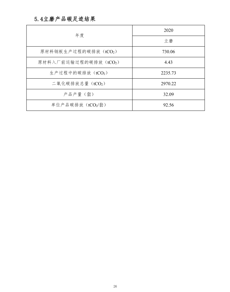 365电竞2020年度产碳足迹汇报