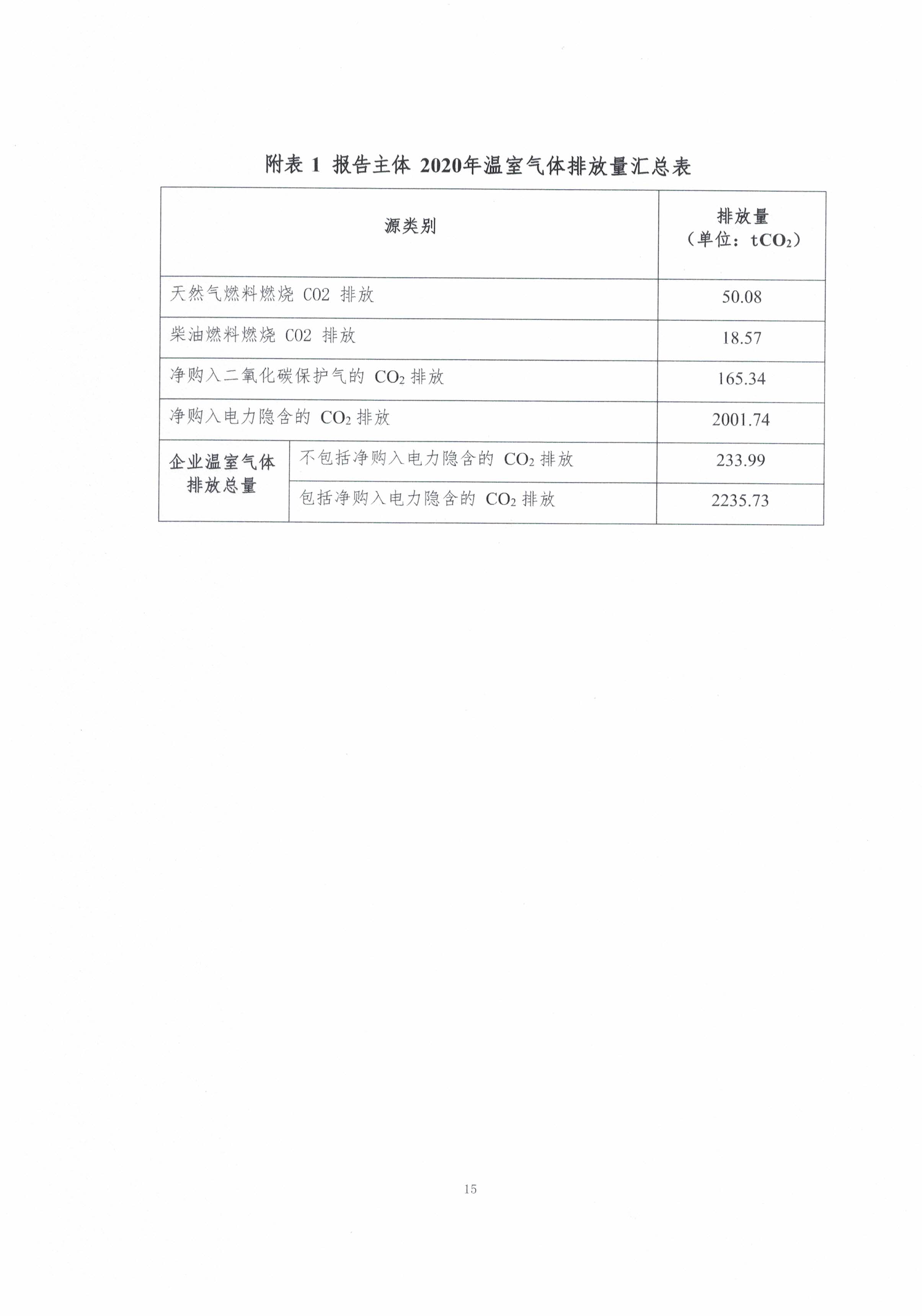 365电竞2020年度温室气体排放汇报