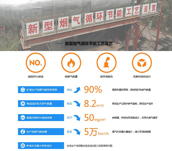 新乡365电竞机械燃气热风炉技改规划 新乡365电竞机械燃气热风炉技改规划