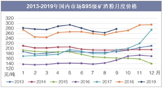 矿粉价值 矿粉价值