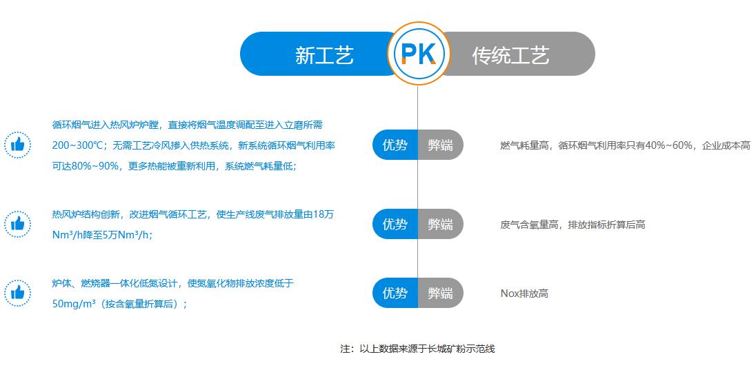 新乡365电竞机械热风炉 新乡365电竞机械热风炉