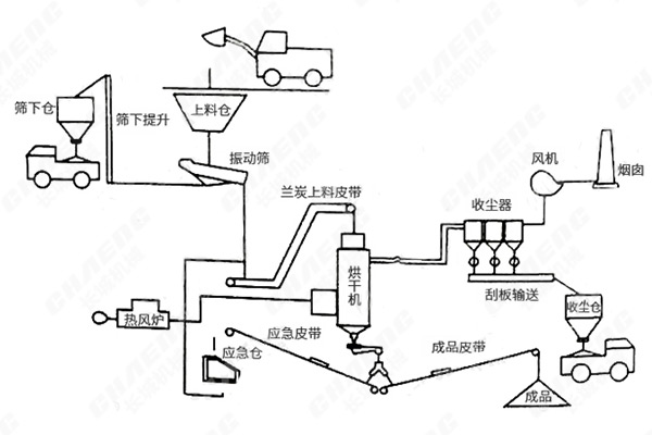 烘干机 烘干机