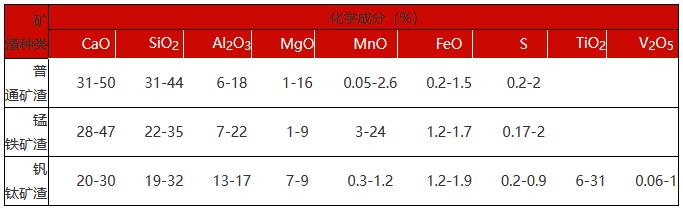高炉矿渣成分 高炉矿渣成分
