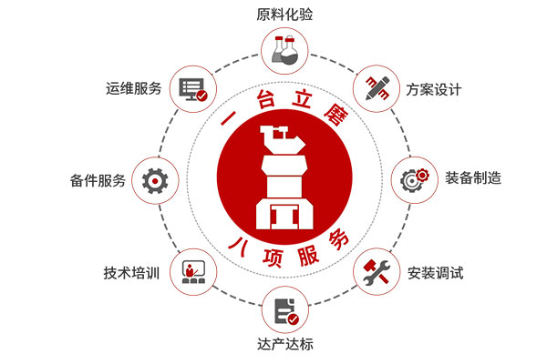 1台立磨，8项服务