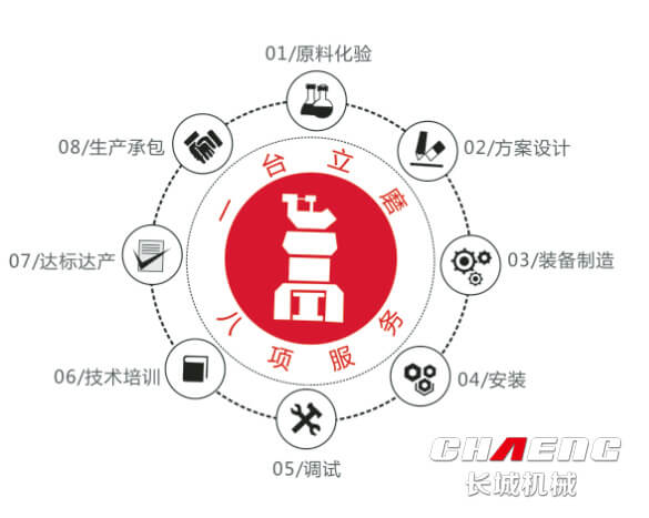 dcc1a324147a65f1e3d4721ee0268480 锰渣出产线