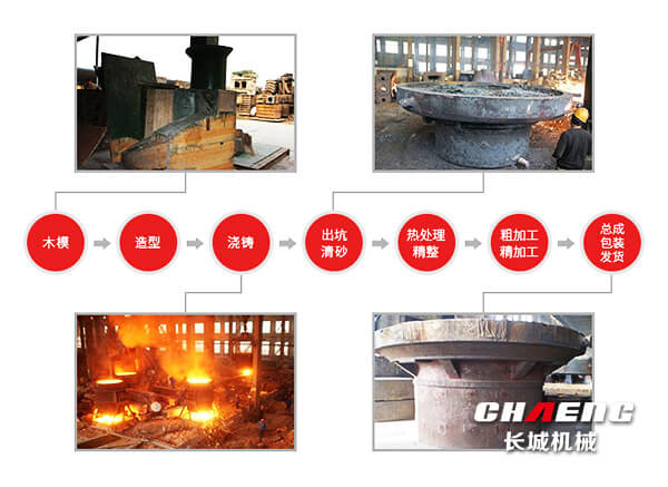 5272b69936bc5621815fdfc78b60376e 磨盘流程图.jpg