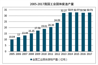 jiazhi2 镍渣/锰渣/饭渣出产线