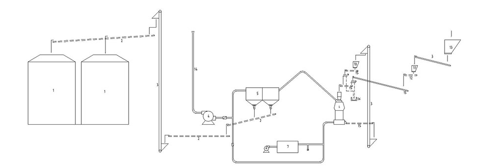 lct6 lct6