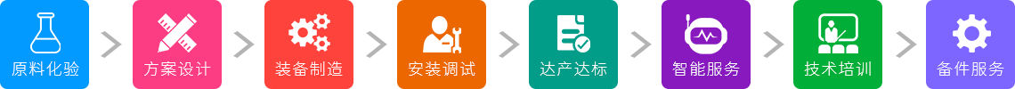 1台立磨，8项服务